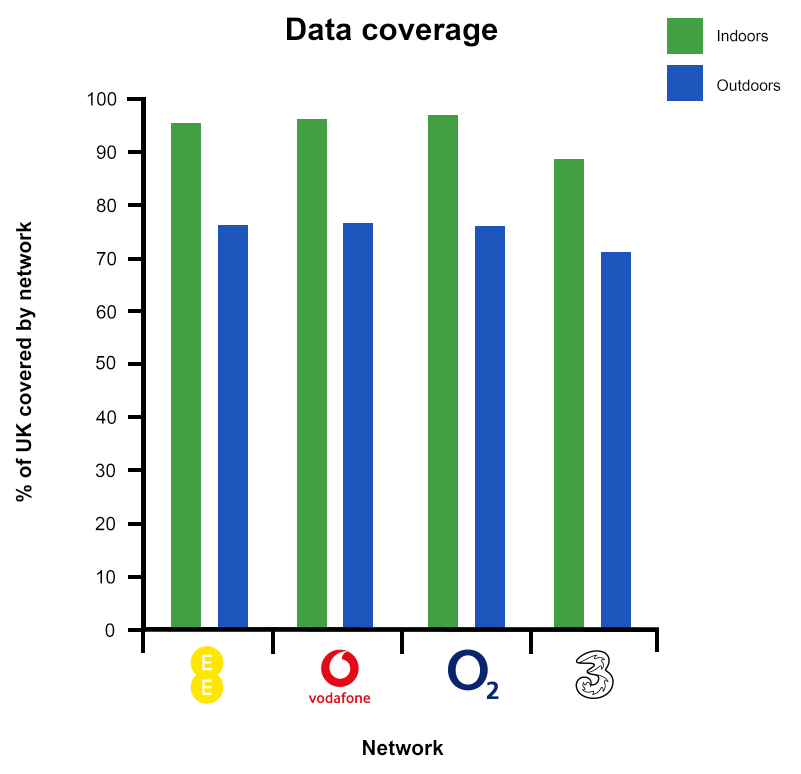 Data Coverage Graph