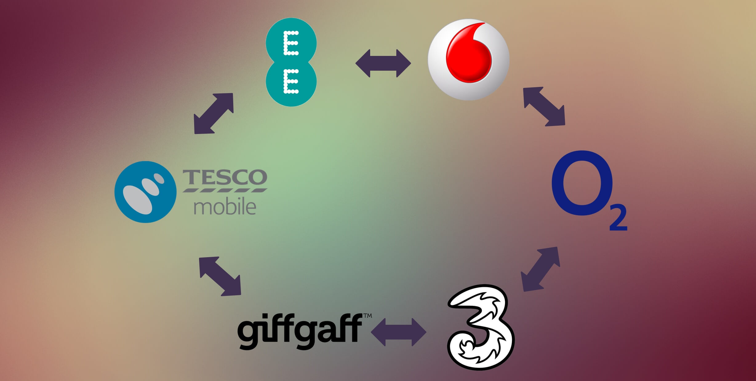 Abstract image demonstrating switching between different mobile networks