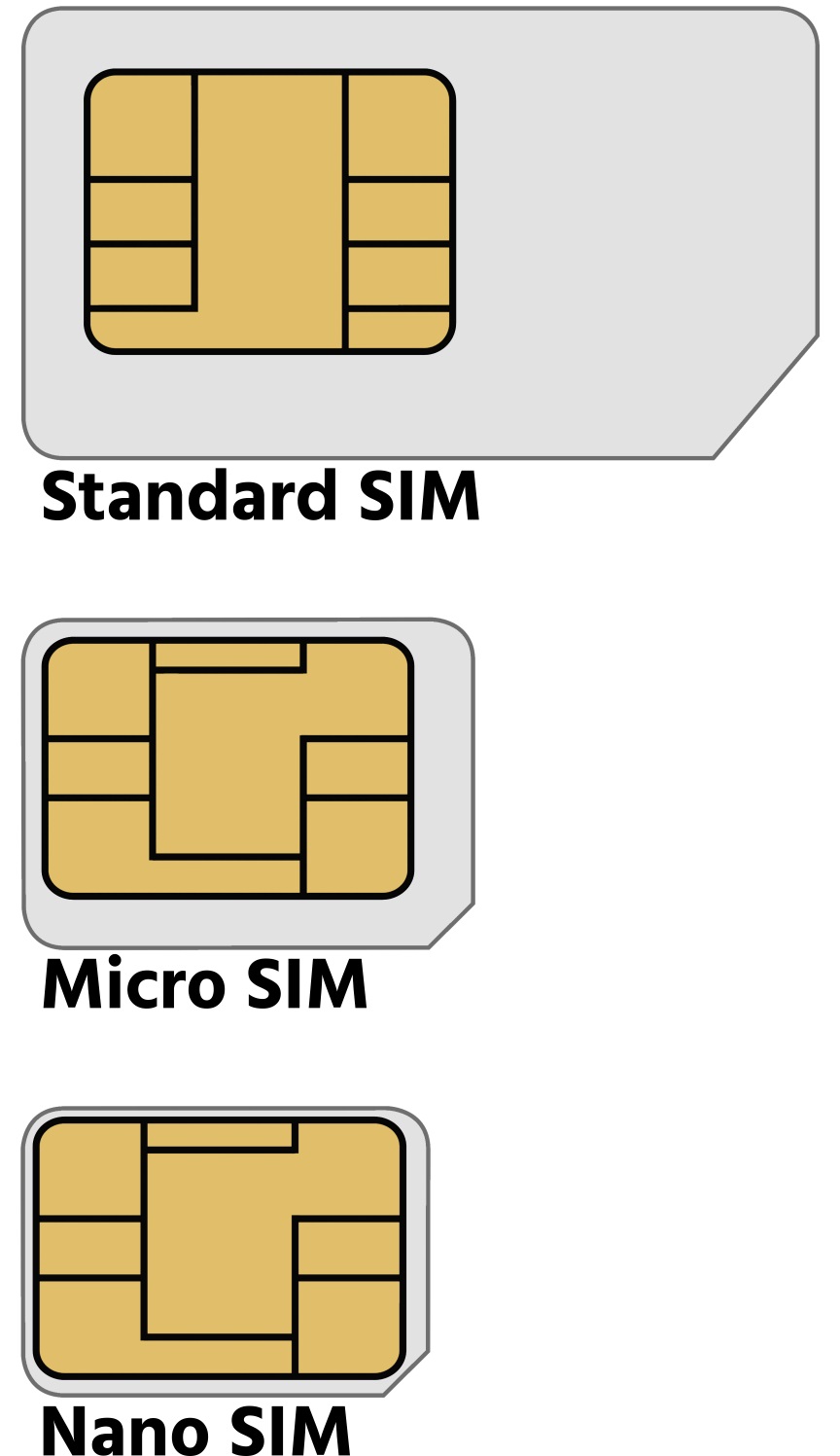 Sim Only Deals Reviews Specs And Info Handsetexpert